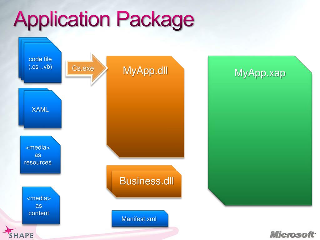 application-packaging-training-turnpike-analyst